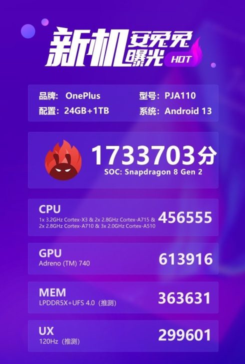 Snapdragon 8 Gen 2, Yeni Antutu Karşılaştırma Sonucunda A17 Pro'yu Geçti, Ancak Şirket Bu Farklılıkların Neden Var Olduğuna İlişkin Açıklama Yayımladı